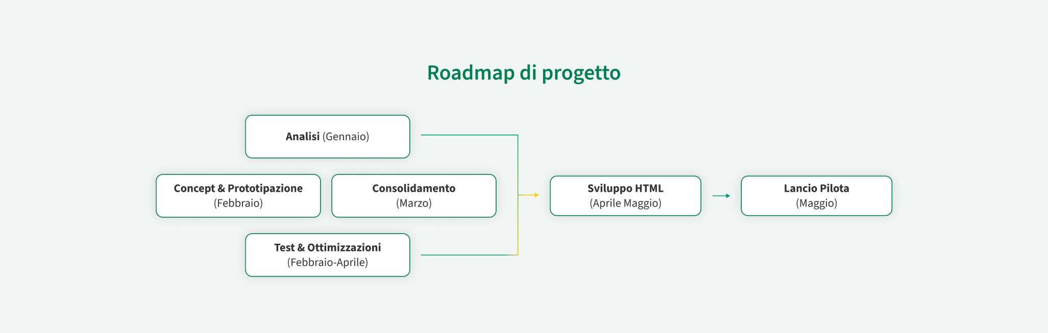 roadmap